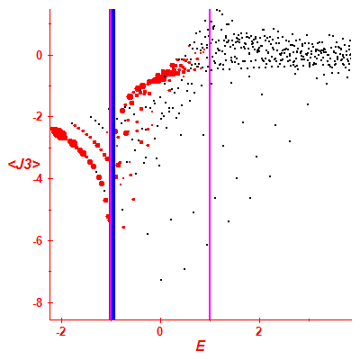 Peres lattice <J3>